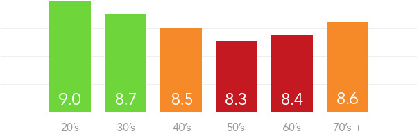 The Battle of the Sexes - Sleep Edition